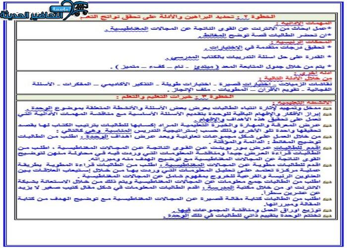 تحضير فواز الحربي مادة فيزياء 4 مقررات