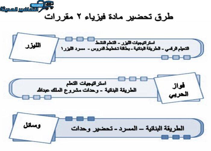 طرق تحاضير مادة فيزياء 2 مقررات