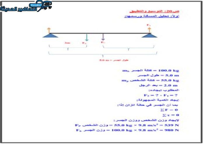 حل أسئلة مادة  فيزياء 2 مقررات