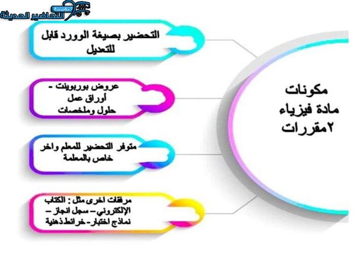 مكونات مادة فيزياء 2 مقررات
