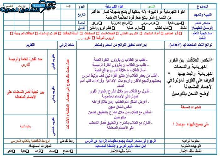 بوربوينت قانون كولوم فيزياء 3 مقررات