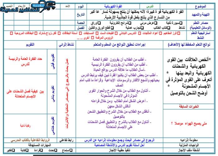 تحضير قانون كولوم فيزياء 3 مقررات