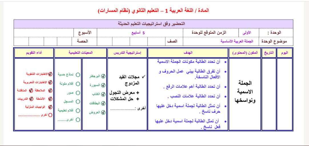 مفردات الدرس منصة مدرستي كفايات لغوية 1-2 مسارات الفصل الثاني