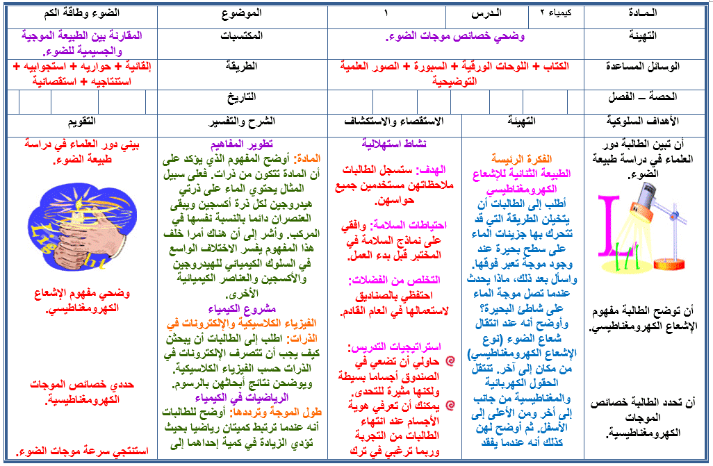 تحضير كيمياء 2