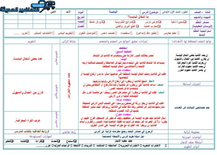 ورق عمل درس اليابسة لمادة العلوم الصف الثاني الابتدائي 