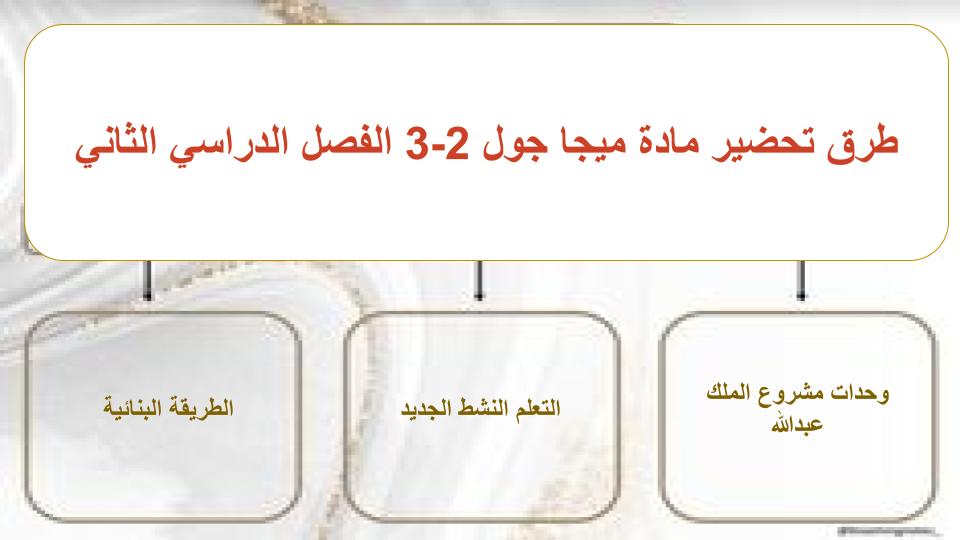 تحضير مادة MEGA GOAL 3-2 ثالث ثانوي الفصل الثاني