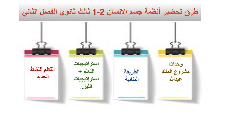 طرق تحضير مادة أنظمة جسم الانسان 1-2 ثالث ثانوي الفصل الثاني