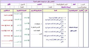 نموذج تحضير مادة الإملاء ثالث ابتدائي النصف الثاني