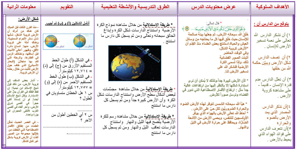 تحاضير مادة الاجتماعيات للصف الثاني تعليم الكبيرات الفصل الدراسي الثاني
