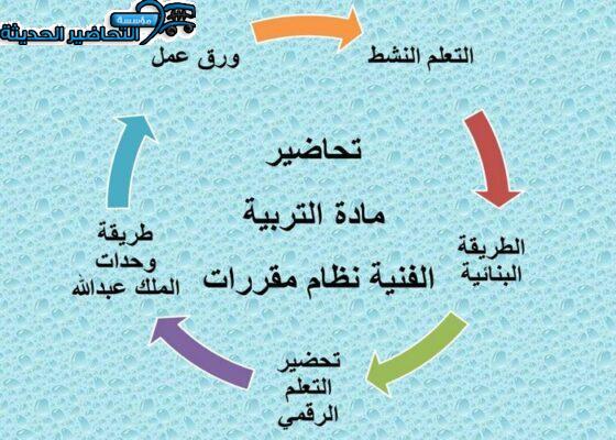 تحضير مادة التربية الفنية مقررات
