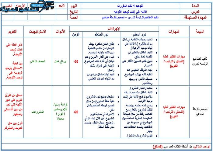 تحضير مادة التوحيد 1 مقررات درس الأدلة على إثبات توحيد الألوهية وشروطه