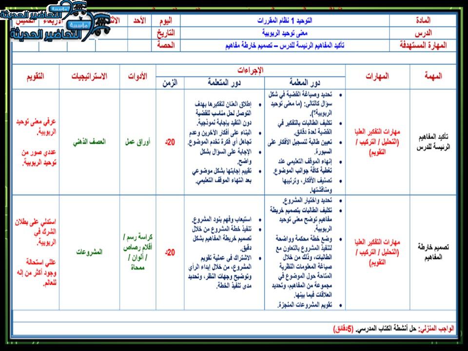 تحضير مادة التوحيد 1 مقررات درس توحيد الربوبية