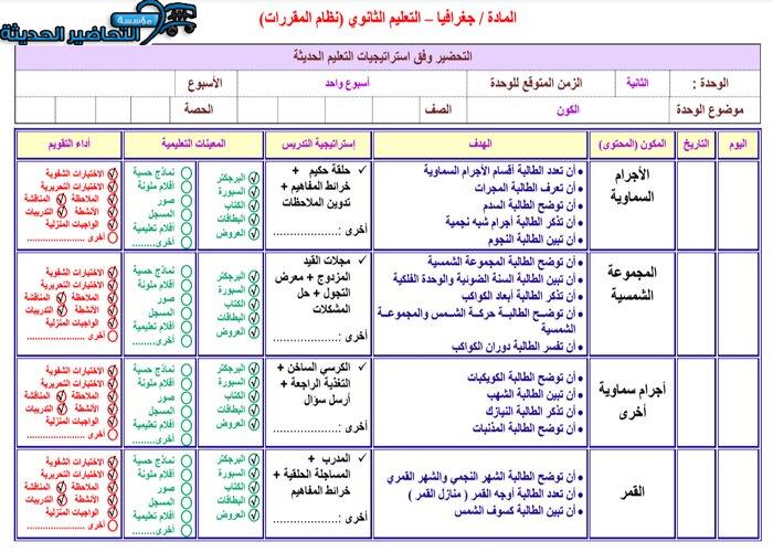 تحضير مادة الجغرافيا مقررات