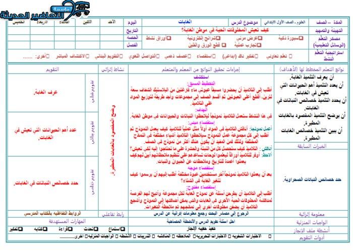 ورق عمل درس الغابات لمادة العلوم الصف الثاني الابتدائي