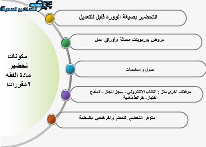 تحضير مادة الفقة 2 الصف الثانوى مقررات