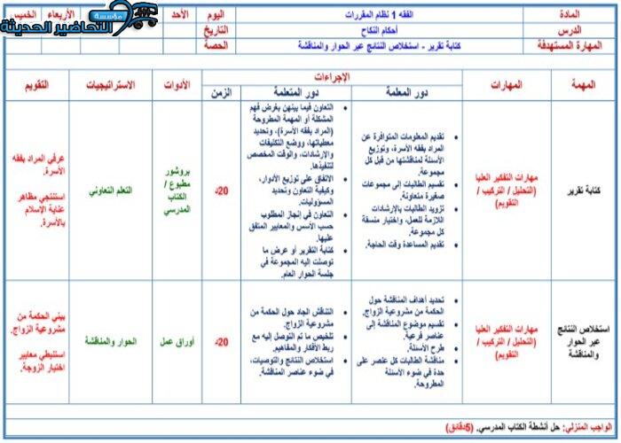 بوربوينت مادة الفقه 1 مقررات