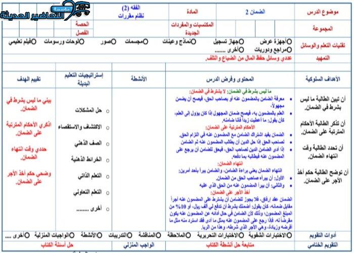 حل اسئلة مادة الفقه 2 مقررات
