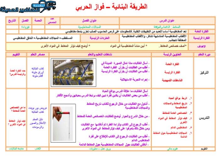 بوربوينت مادة الفيزياء ٤ مقررات