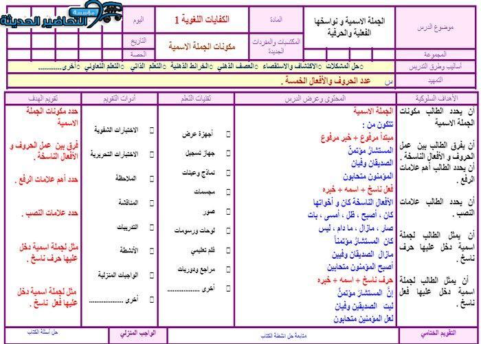 تحضير مادة الكفايات اللغوية 1 مقررات