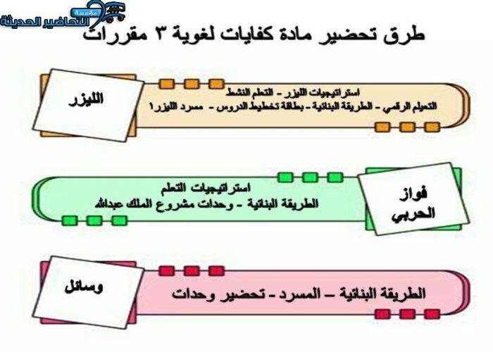 التحاضير المتوفرة في مادة الكفايات اللغوية 3 نظام المقررات