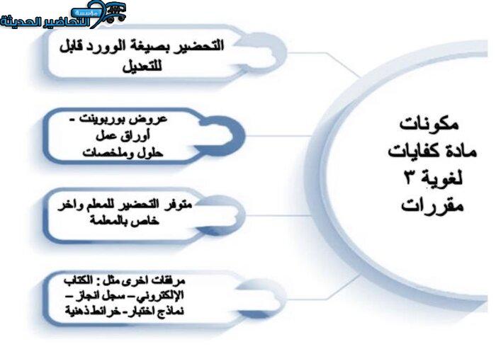مكونات مادة الكفايات اللغوية 3 نظام المقررات