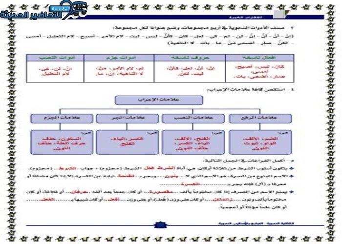حل أسئلة مادة الكفايات اللغوية 3 نظام المقررات