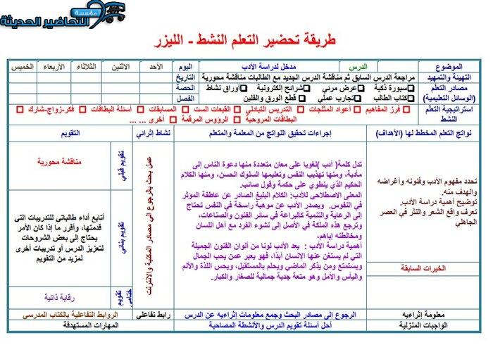 تحضير مادة الكفايات اللغوية 5 مقررات 