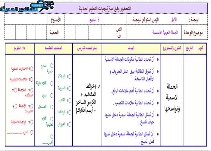 تحضير مادة الكفايات اللغوية بطريقة فواز الحربي للصف ثانوي نظام مقررات