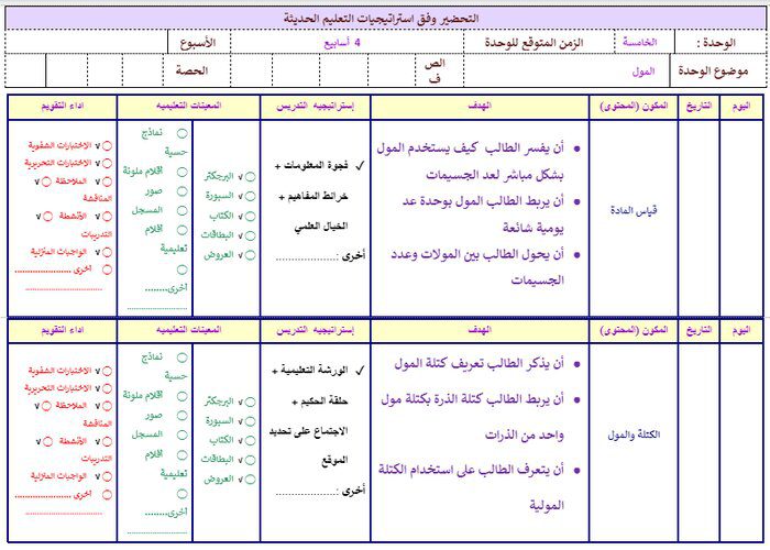 تحضير مادة كيمياء 1 بطريقة فواز الحربي للصف ثانوي نظام مقررات