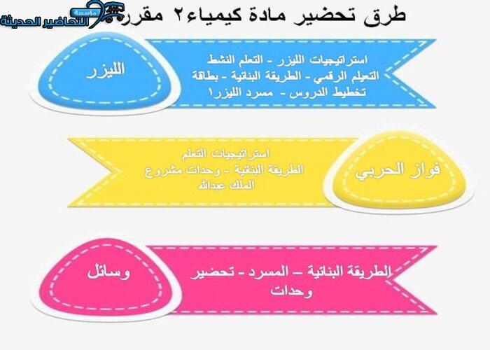 طرق تحاضير مادة الكيمياء 2 مقررات