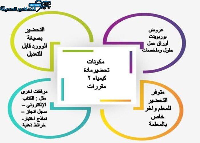 مكونات مادة الكيمياء 2 مقررات 