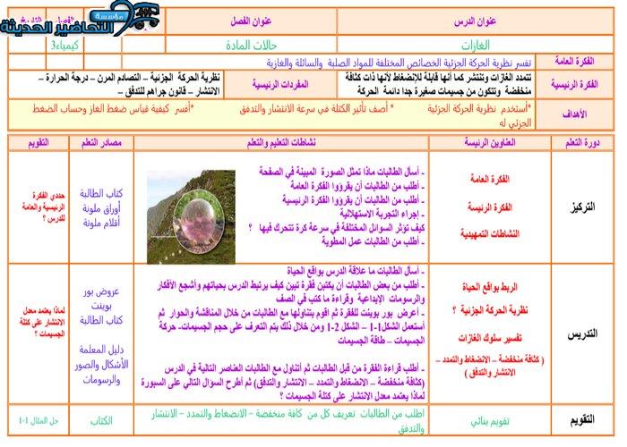 بوربوينت مادة الكيمياء 3 مقررات