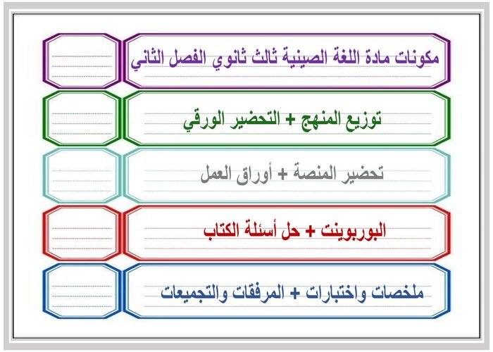 تحضير مادة اللغة الصينية ثالث ثانوي الفصل الثاني تحضير مادة اللغة الصينية ثالث ثانوي الفصل الثاني