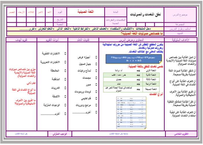 تحضير مادة اللغة الصينية ثالث ثانوي الفصل الثاني تحضير مادة اللغة الصينية ثالث ثانوي الفصل الثاني