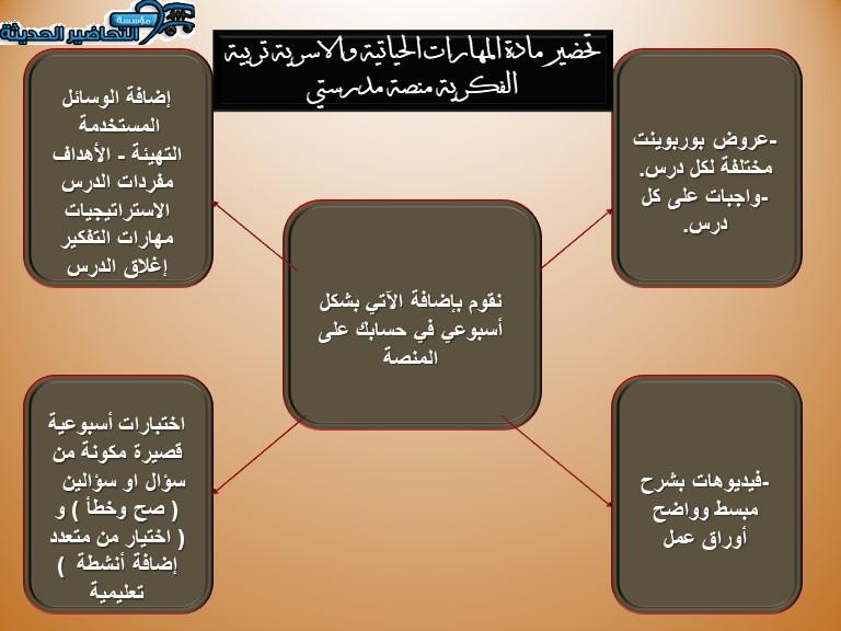 مهارات التفكير المهارات الحياتية والاسرية اول ابتدائي تربية الفكرية منصة مدرستي