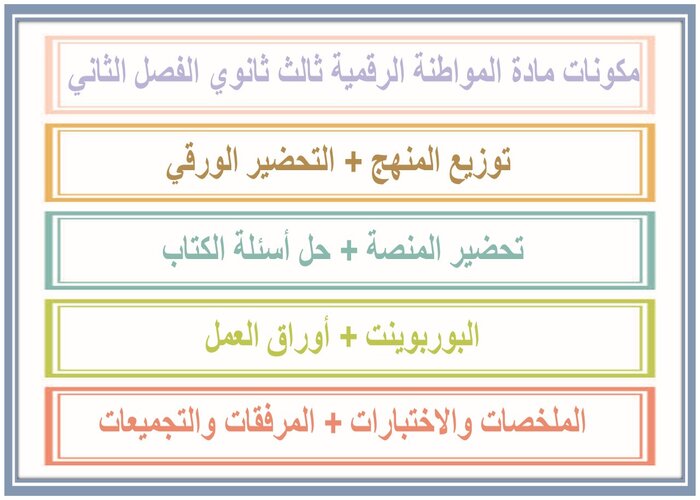 تحضير مادة المواطنة الرقمية ثالث ثانوي الفصل الثاني  