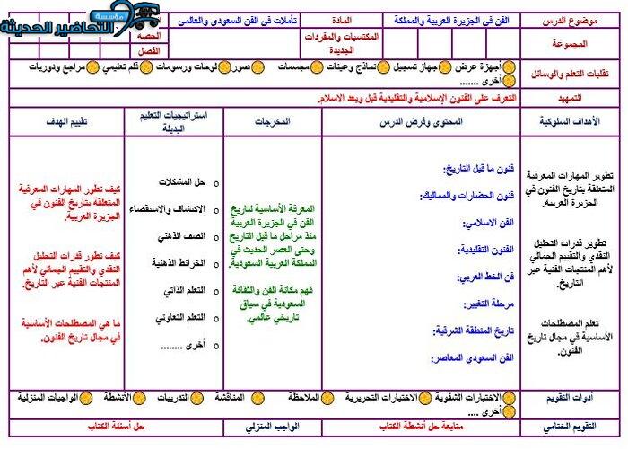 التحضير الإلكتروني لمادة تأملات في الفن السعودي والعالمي