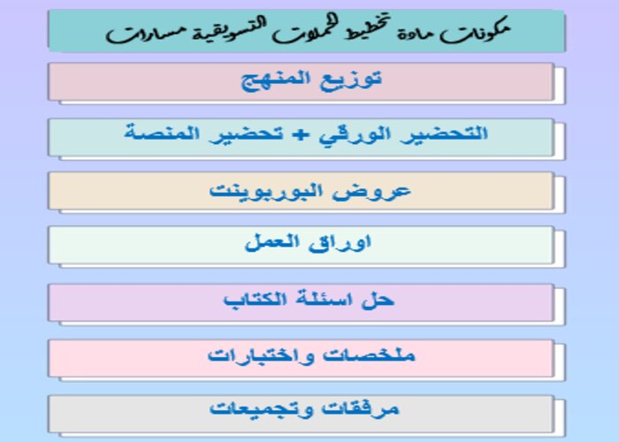 تحضير مادة تخطيط الحملات التسويقية ثالث ثانوي الفصل الثاني تحضير مادة تخطيط الحملات التسويقية ثالث ثانوي الفصل الثاني