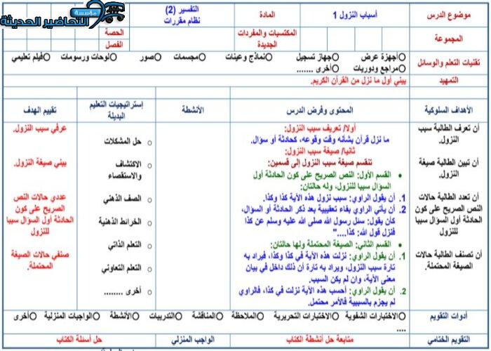 باور بوينت مادة تفسير 2 مقررات