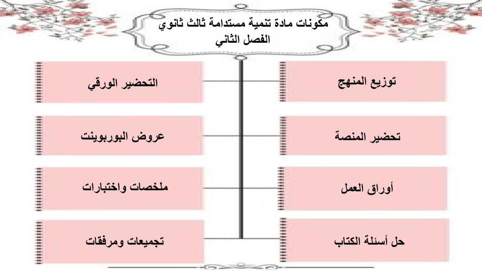 تحضير مادة تنمية مستدامة ثالث ثانوي الفصل الثاني تحضير مادة تنمية مستدامة ثالث ثانوي الفصل الثاني