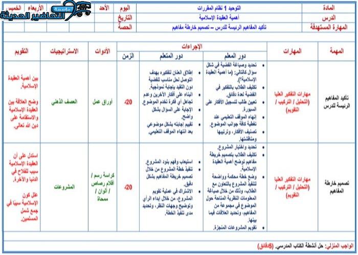 تحضير مادة توحيد 1 مقررات