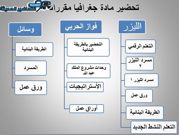 طرق تحضير مادة جغرافيا مقررات