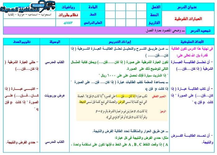 بوربوينت مادة رياضيات 1 ثالث ثانوي 