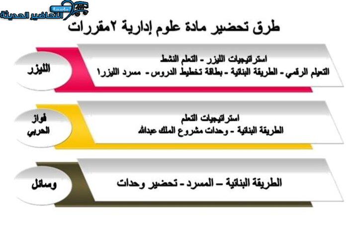 تحضير مادة علوم إدارية 2 ثانوي مقررات