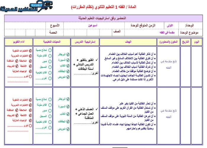 بوربوينت مادة فقه 1 مقررات 