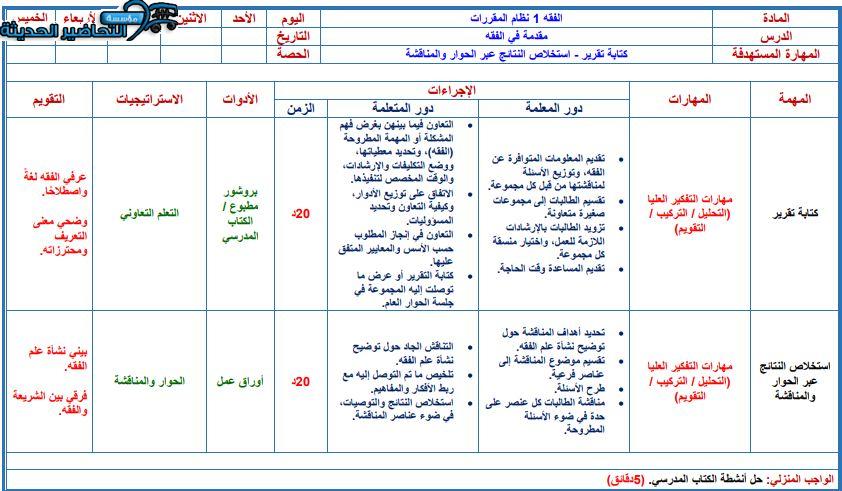 تحضير مادة فقه 1 مقررات