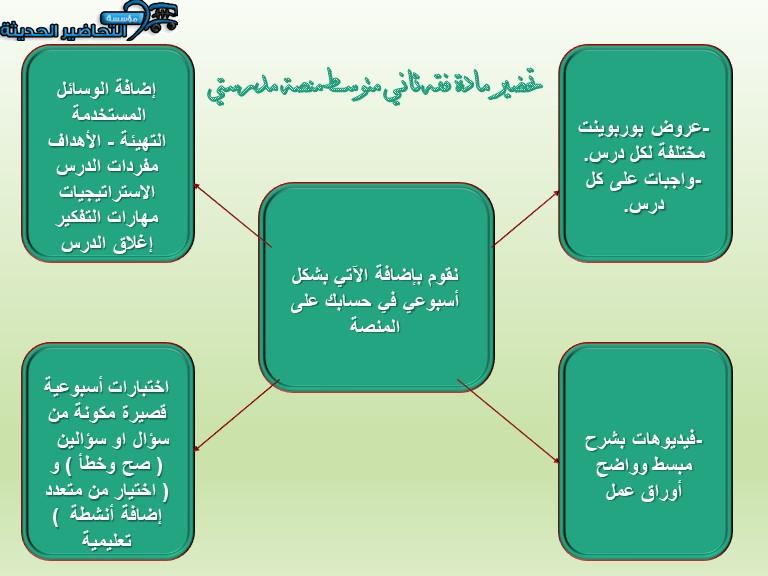 مهارات التفكير فقه ثاني متوسط منصة مدرستي