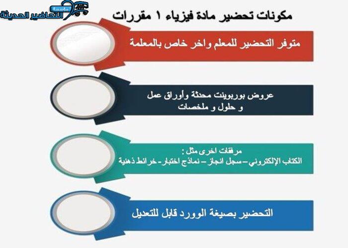 تحضير مادة فيزياء 1 مقررات