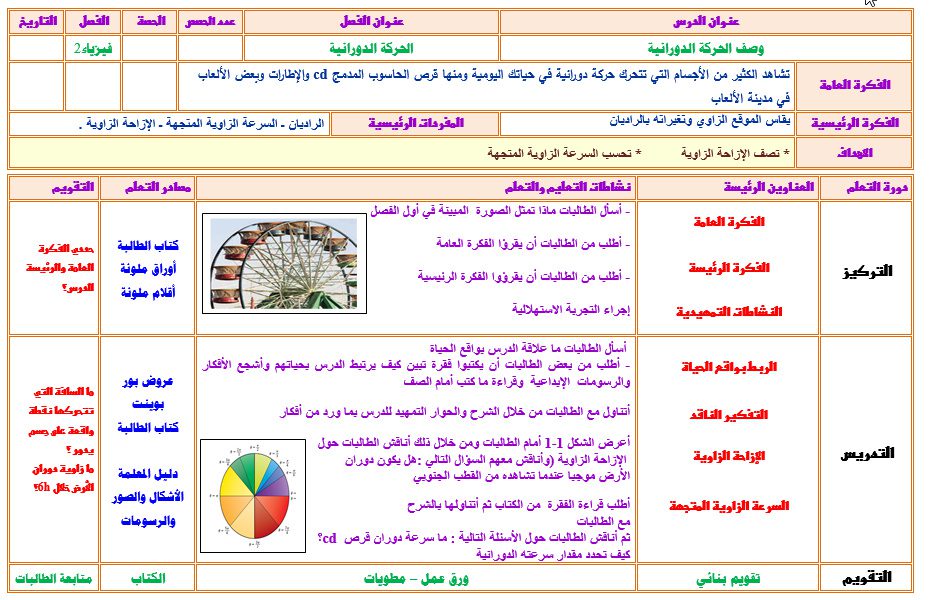 تحضير مادة فيزياء 2 مقررات