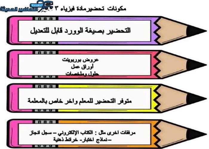 مكونات تحضير مادة فيزياء 3 مقررات 